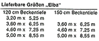 Groessen fuer Elbabecken