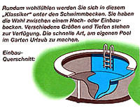 Einbauquerschnitt fuer Milanobecken
